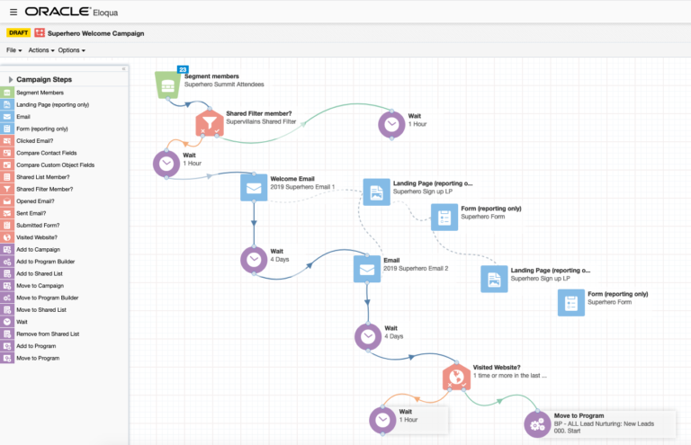 A Superhero's First Experience with Marketo - What's It Like to Use if ...