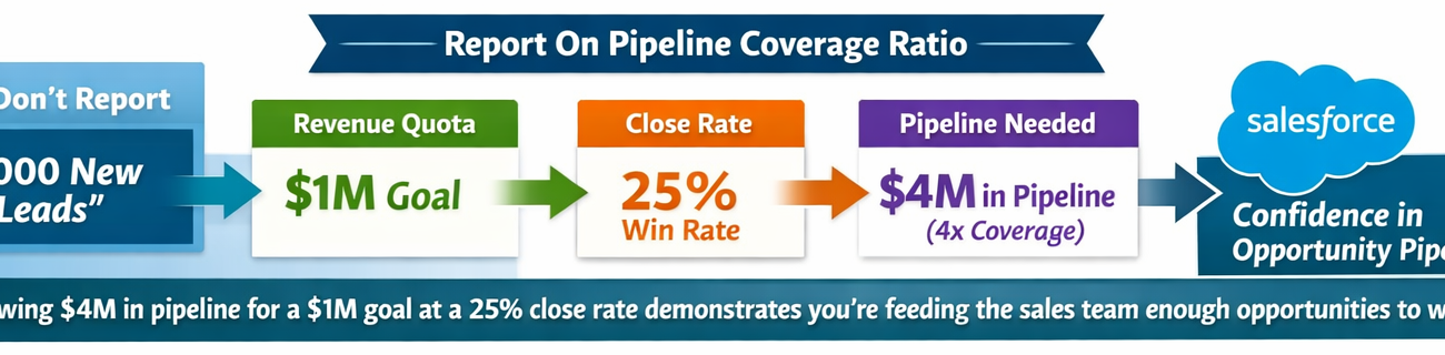 Report On Pipeline Coverage Ratio